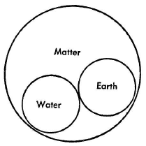 Schopenhauer - Concept Sphere 4